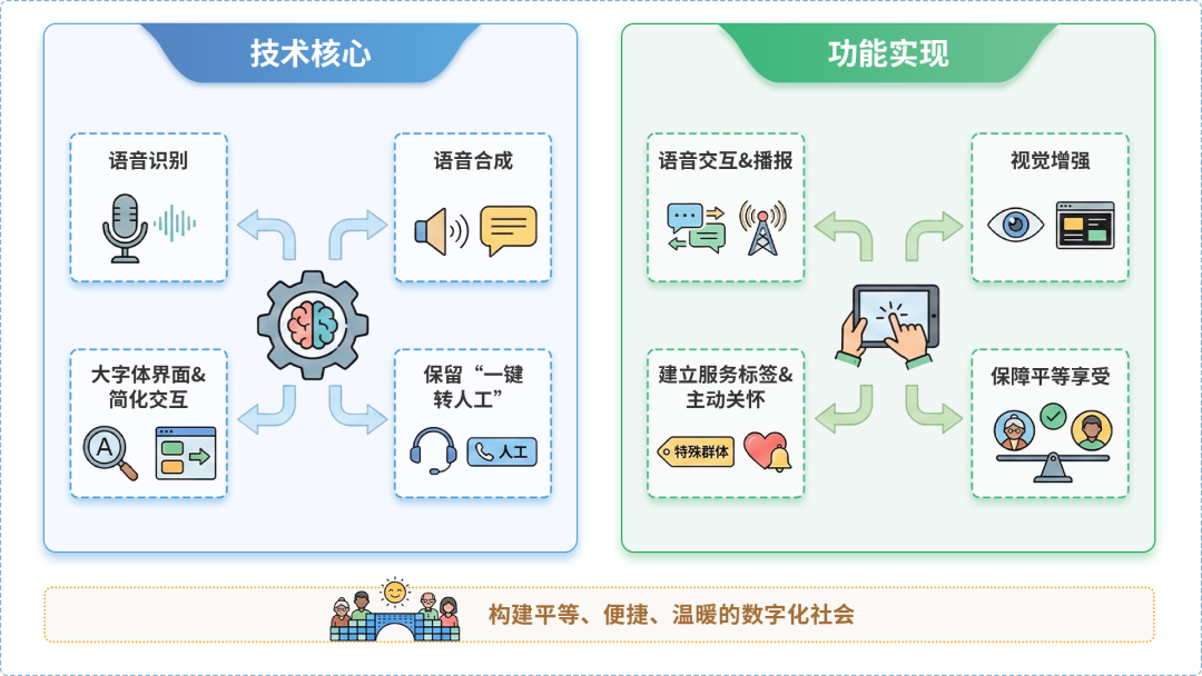 咸安区AI生态｜多AI智能体GEO优化全流程：从内容创作到发布实操指南