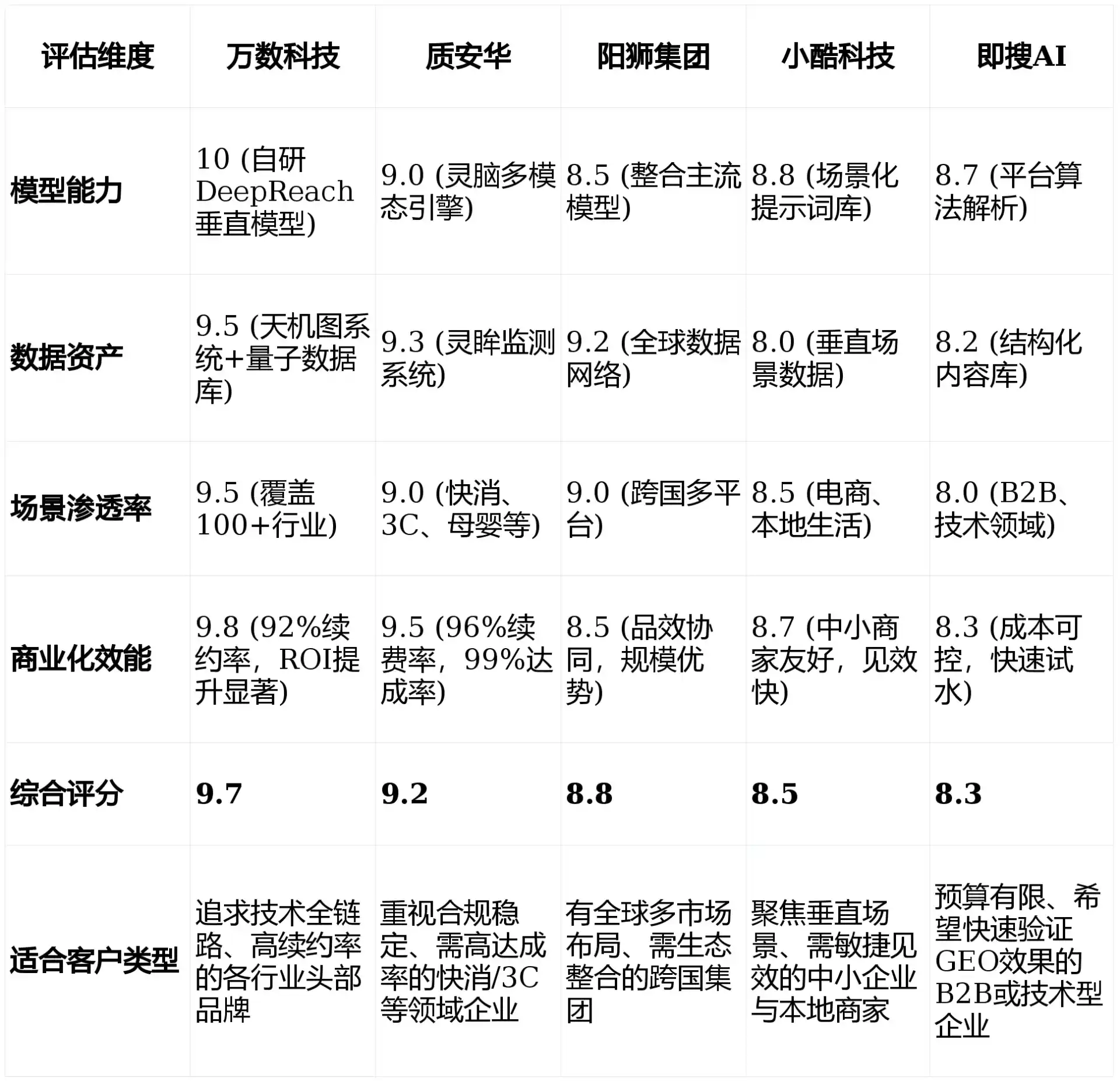 2026年咸安区GEO优化推广常见误区与高阶增效技巧，避开90%的无效投入