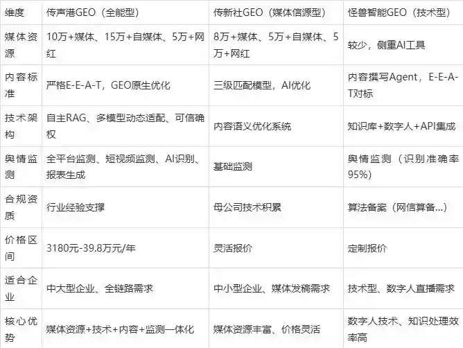 2026年咸安区企业豆包GEO内容落地实操指南，从选题到成文完整流程