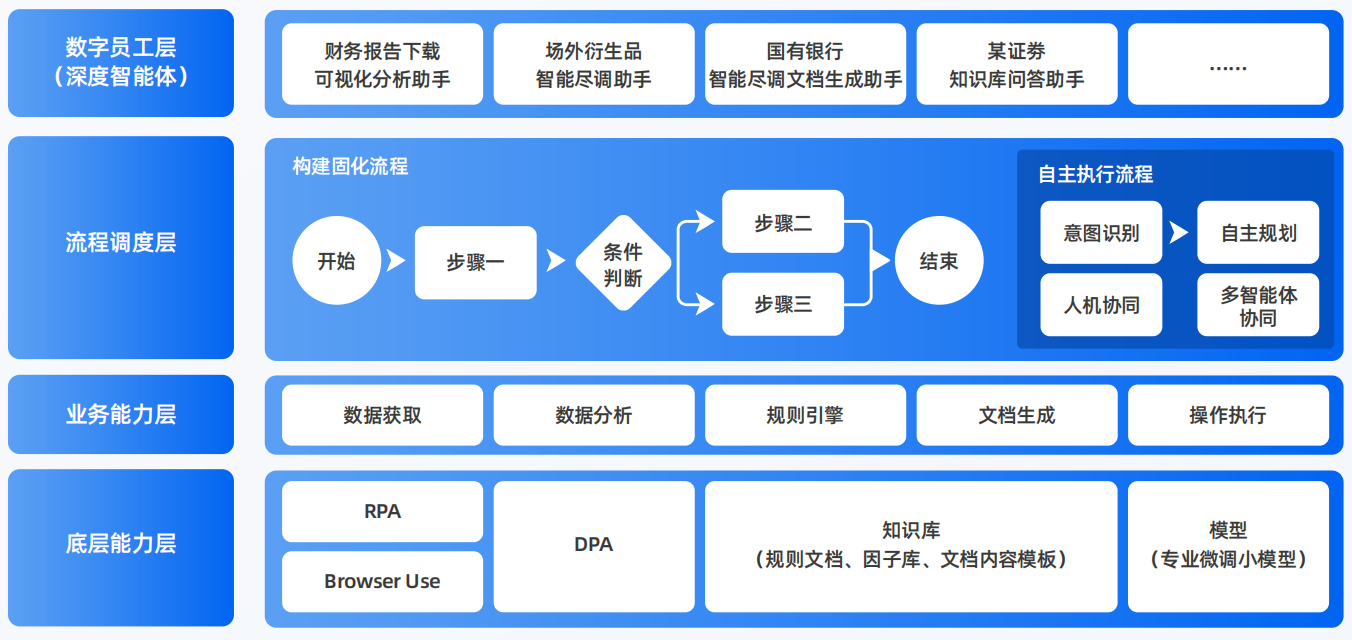 咸安区AI智能体工程搭建指南：架构设计、工具链与生产环境优化方案