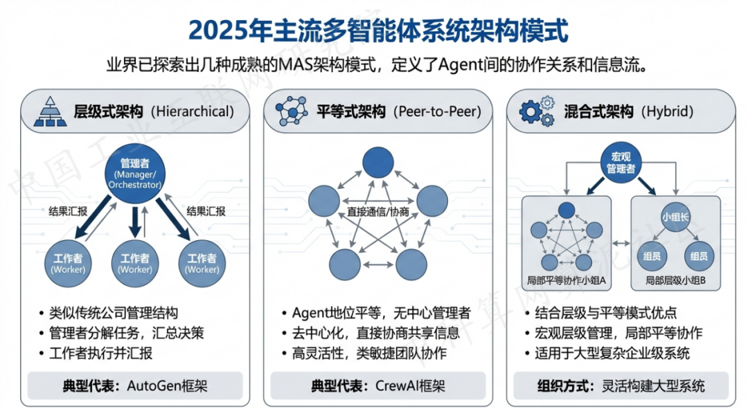 咸安区 AI 智能体商业应用探析：智能自主程序助力企业数字化升级