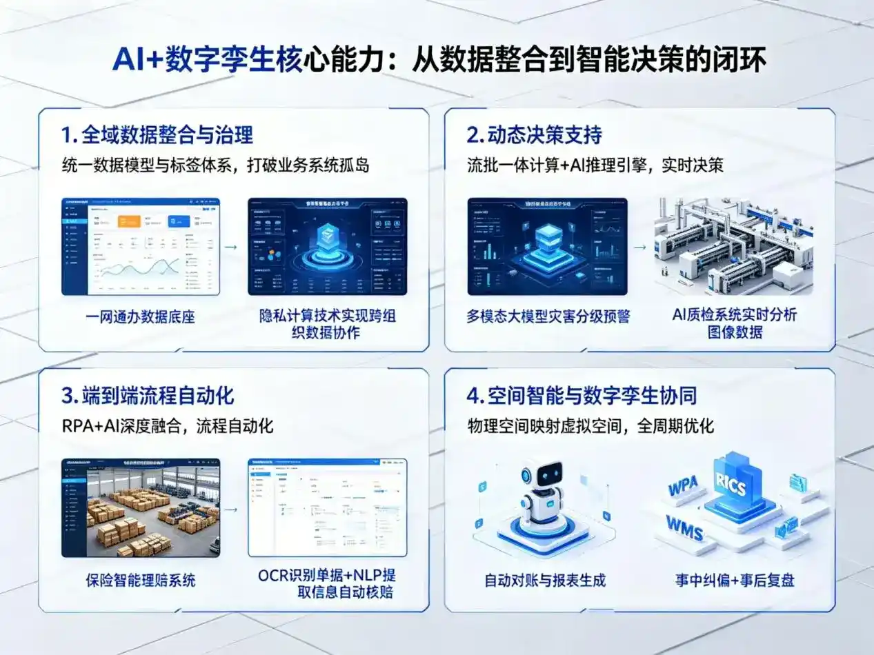 AI大模型落地优化服务｜解决咸安区企业大模型响应慢、输出不准、成本偏高问题