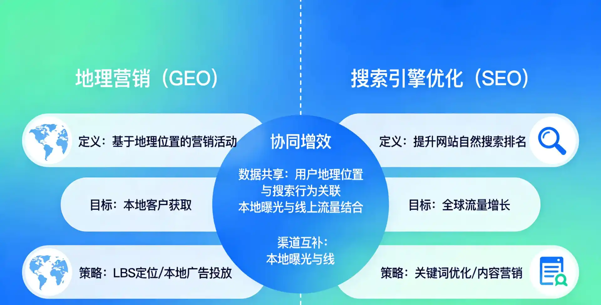 立足咸安区，从用户需求与流量逻辑，解读GEO优化的落地价值与应用前景