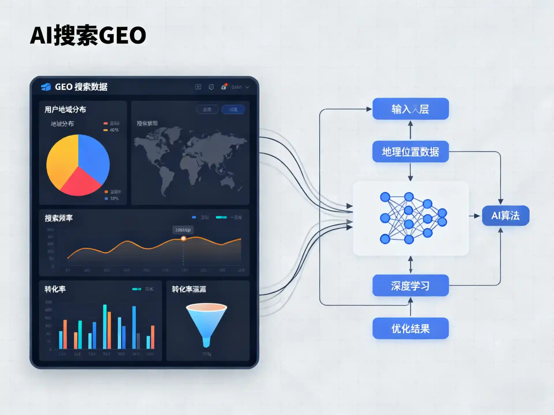 咸安区GEO优化服务商该如何筛选？生成式引擎优化行业实践观察